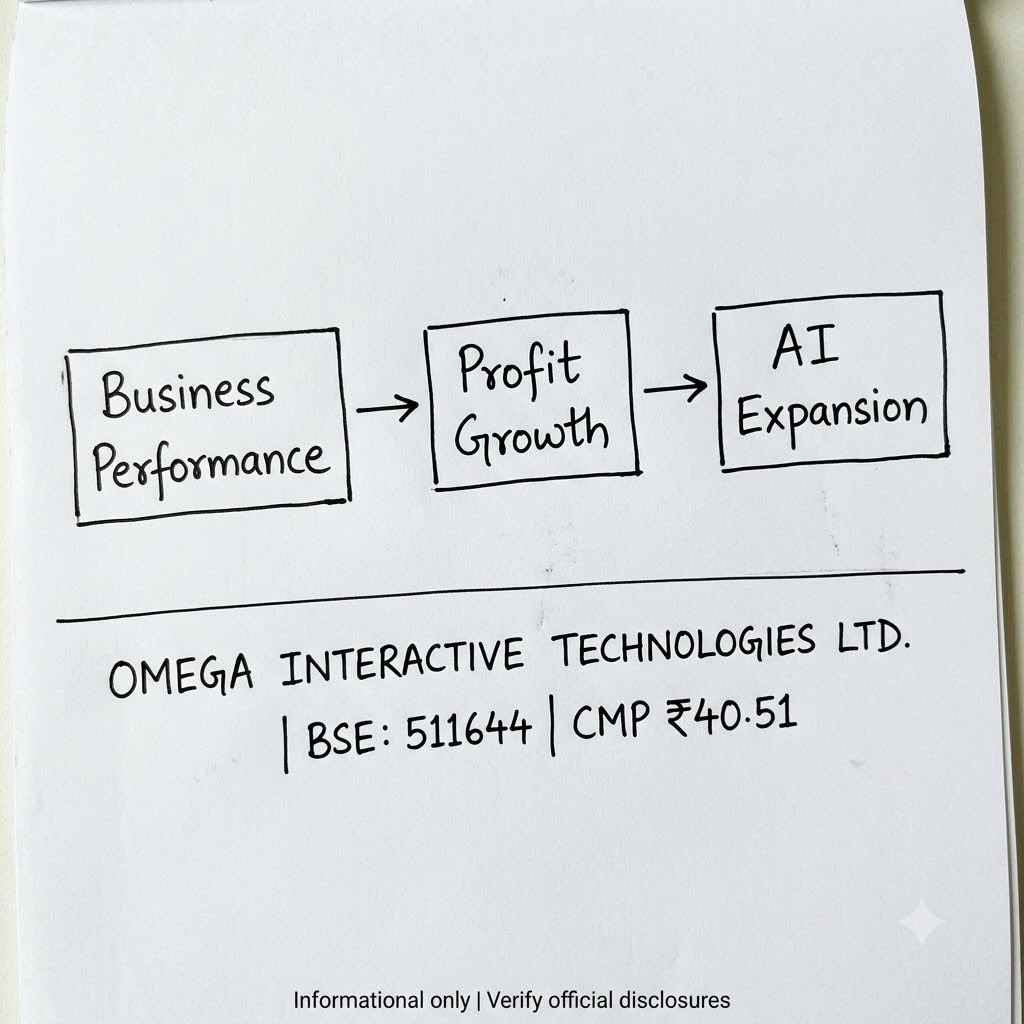 deepika_1_'s tweet photo. 📊 PROFITABILITY ON THE RISE!
    Strong revenue growth and improving profitability indicate positive business momentum for the company.

#Ai_Growth_Stock https://t.co/Y4k9iEsB2A