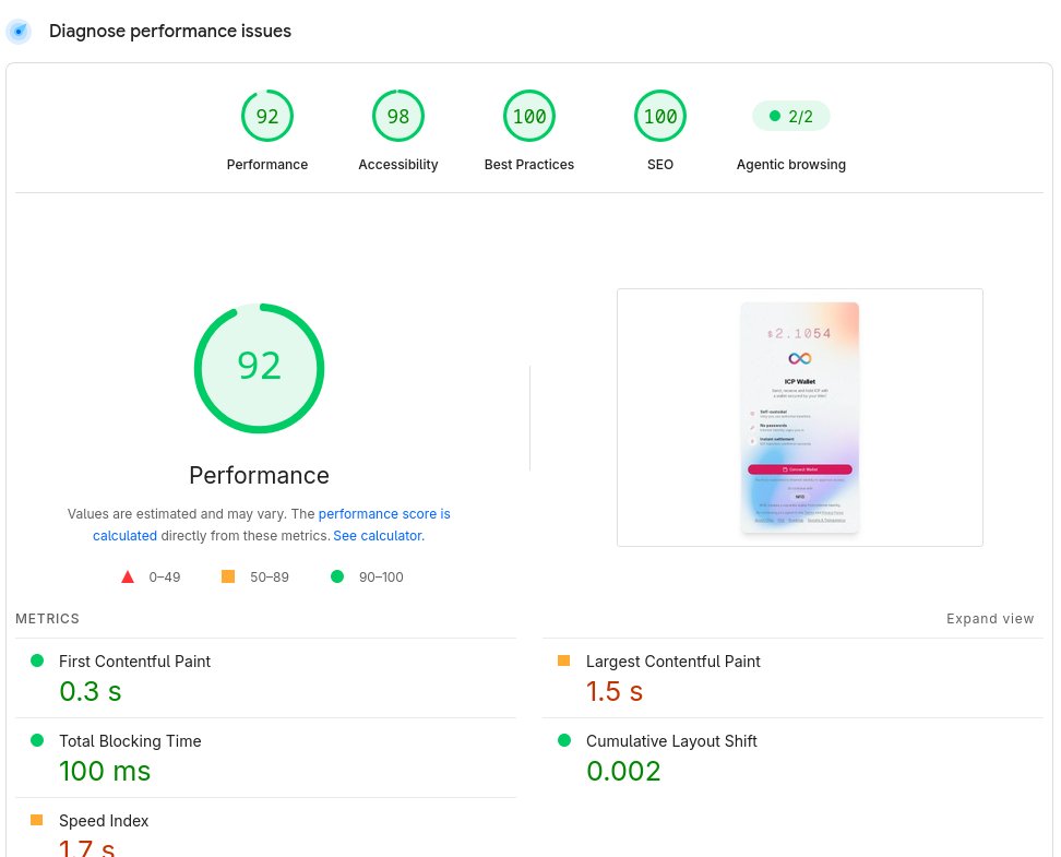 IcpayOfficial's tweet photo. Page Speed insights of Icpay has been released.

#icpay #icp #wallet https://t.co/TadZbnyDMG