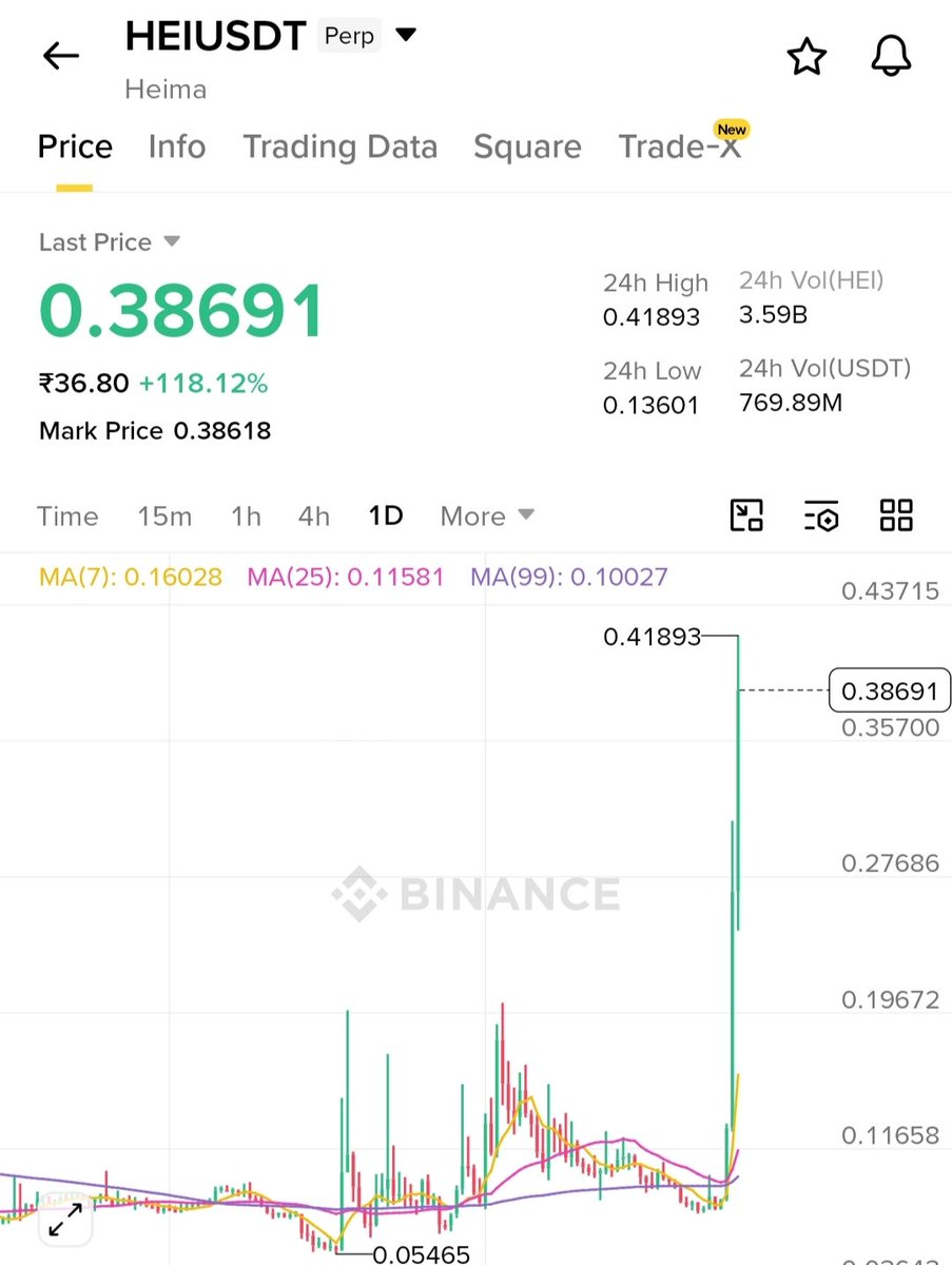 Najbul30's tweet photo. Say something 👀? 

50% in one hour 

$HEI https://t.co/XpGHtpeMOK