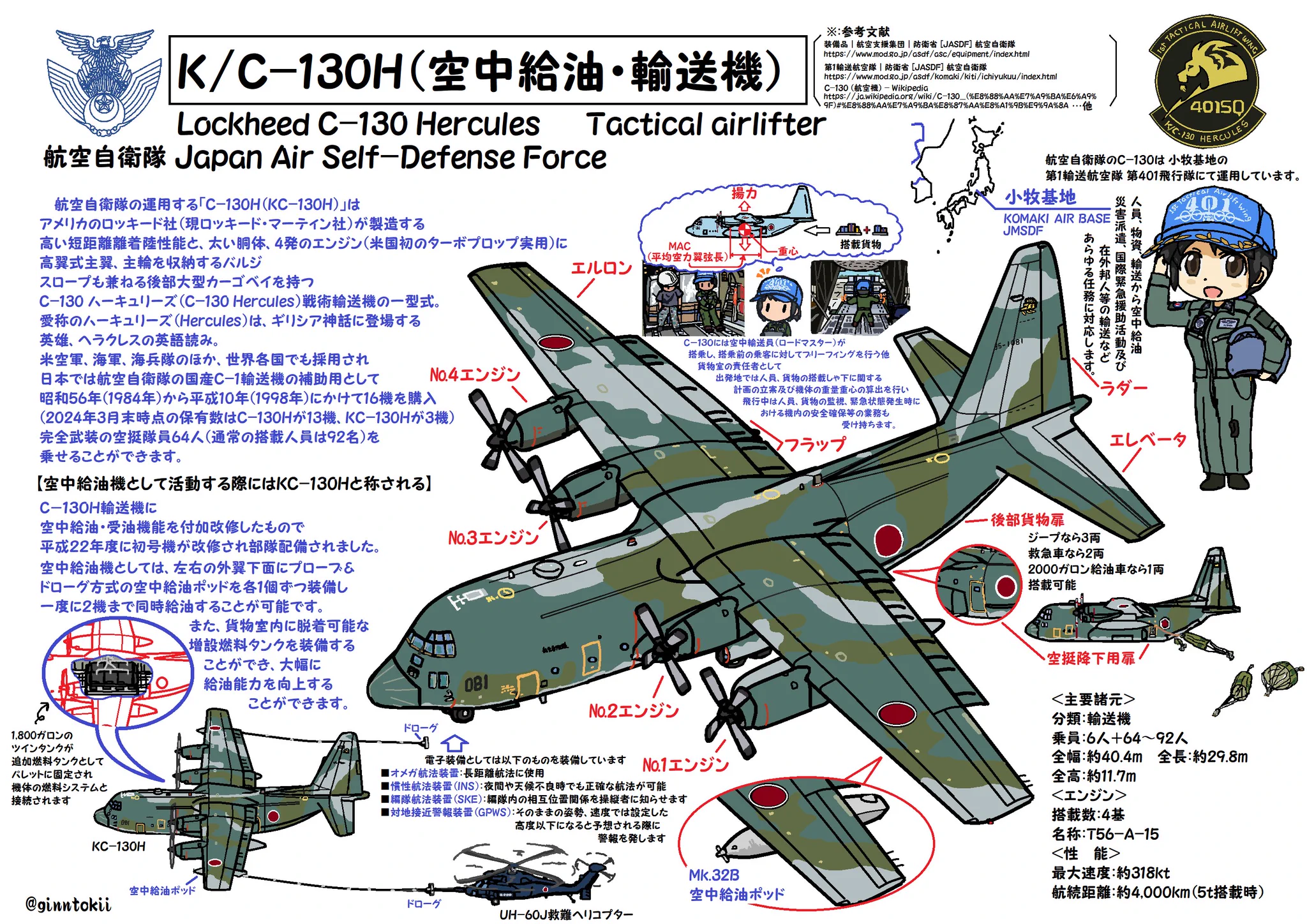 アメリカ軍 輸送機 C-130 ハーキュリーズ タグ 自衛隊 Planetags アメリカ軍 輸送機 C-130 ハーキュリーズ タグ 自衛隊 Planetags