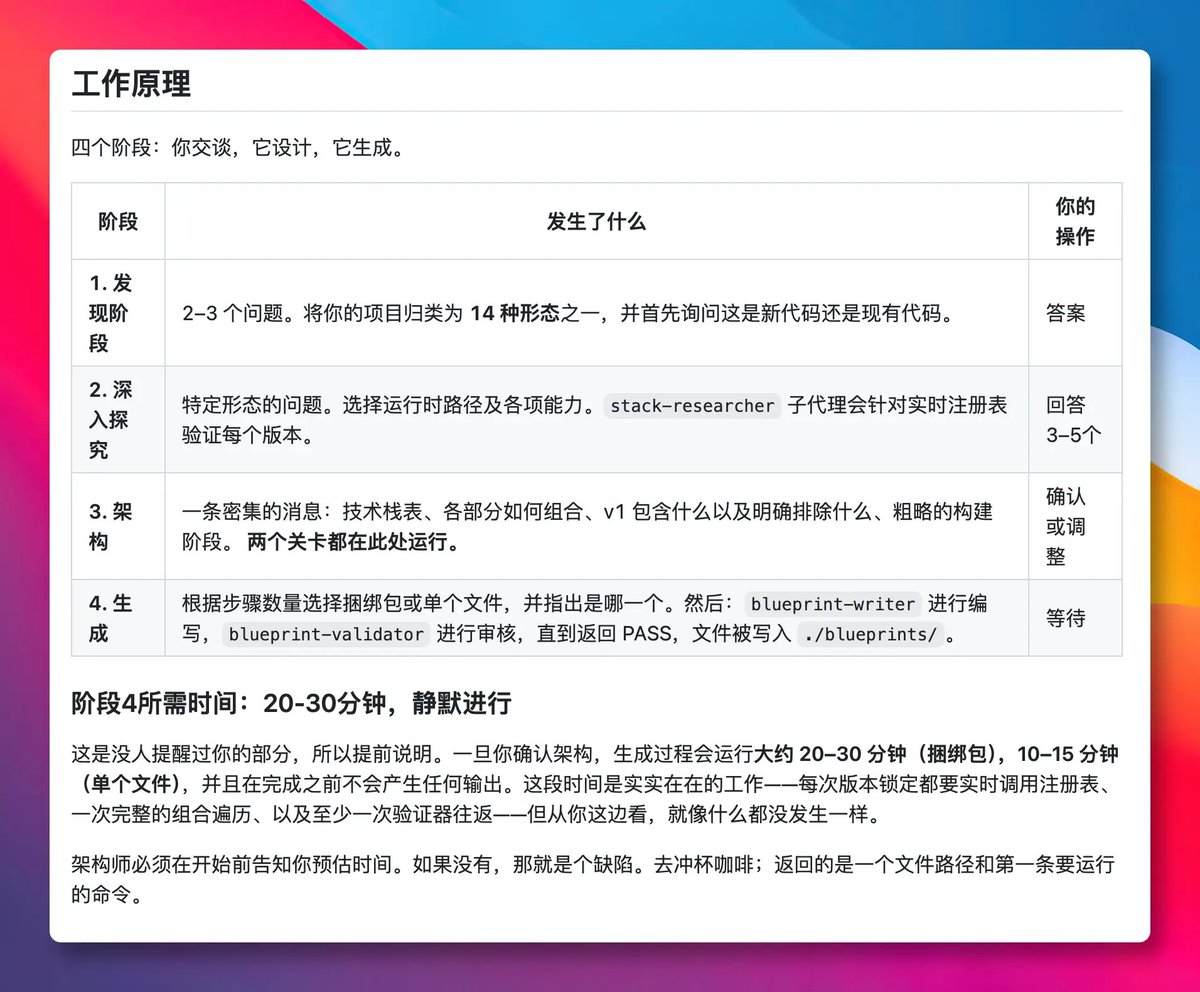 Claude Code로 프로젝트를 작성할 때, 많은 사람들이 바로 작업을 시작하게 하여 중간에 아키텍처가 어긋나는 것을 발견하고 처음부터 다시 대표 이미지