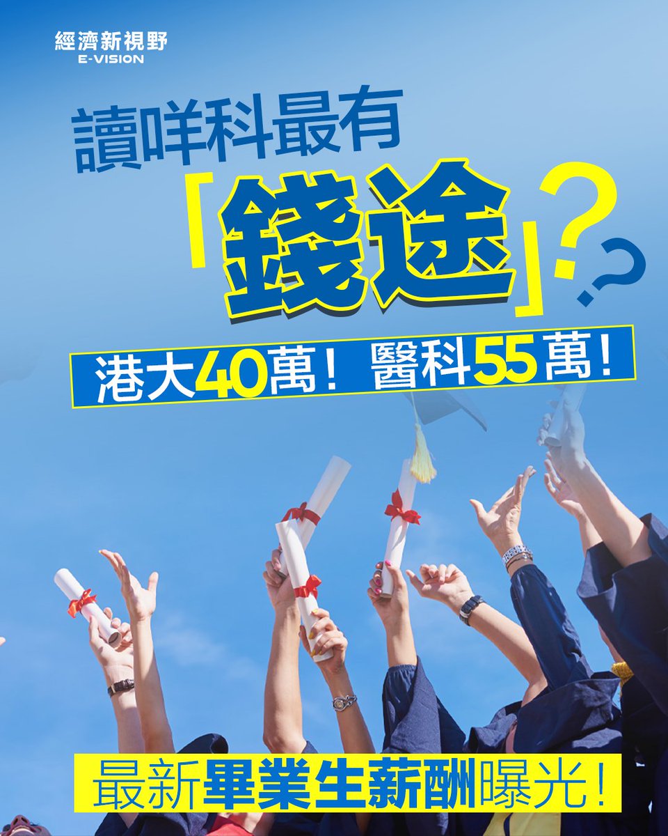 hkevison2's tweet photo. 🎓 JUPAS 2026 放榜｜八大畢業生平均年薪升至 HK$33.6萬（+2.1%）。

🏆 港大平均年薪 HK$40 萬居首；醫科、牙科及護理科約 HK$55 萬最高。文科雖然平均年薪最低（HK$27.9 萬），但按年升幅達 3.7%。

📊 揀科，你會睇興趣定「錢途」？

#JUPAS #香港教育 #Evision https://t.co/Znl13OrCid