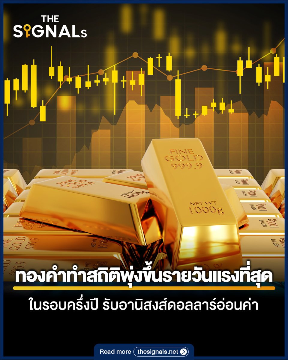 THESIGNALs9's tweet photo. ทองทะลุ $4,250 ไปแล้วจ้า! 🚀 พุ่งแรงสุดในรอบ 6 เดือน สาเหตุหลักเพราะดอลลาร์อ่อนค่าแถมคนรอดูท่าที Fed ว่าจะลดดอกเบี้ยไหม แร่เงินกับทองแดงก็ทำนิวไฮเหมือนกันใครไม่อยากพลาดเรื่องอัปเดตไวๆ ปักหมุดไว้เลย! 📌 : https://t.co/391mO7BsWl #ราคาทอง #THESIGNALs #DecodeTheSignalsShapeTheFuture https://t.co/4dScz1rr5k