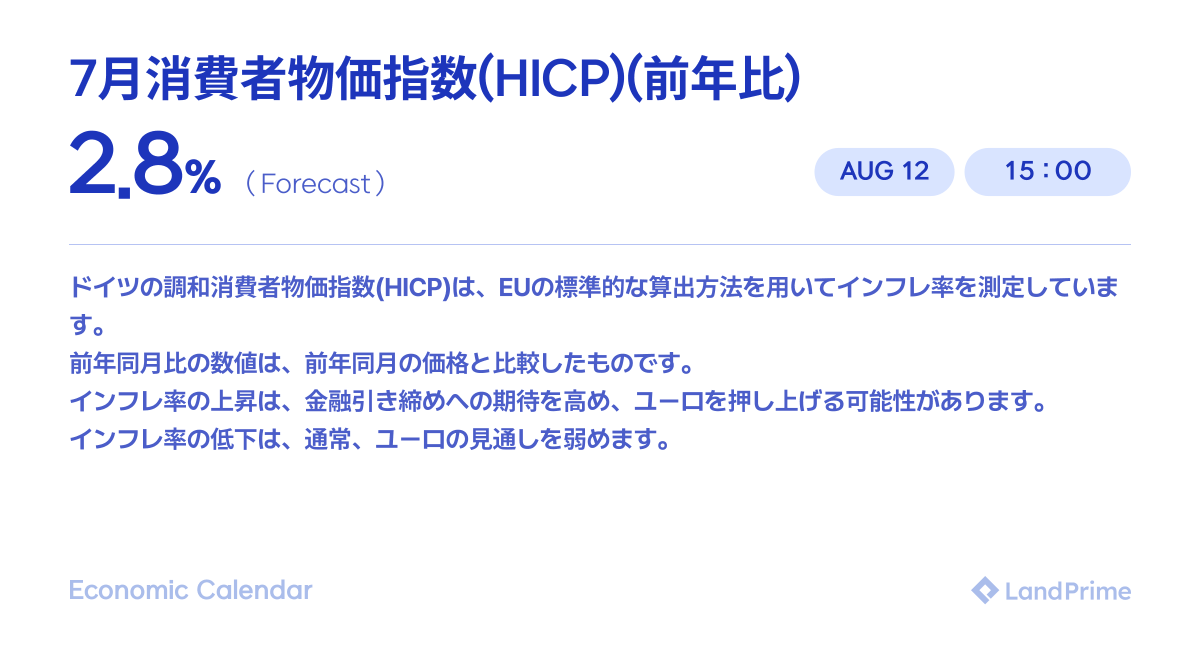 landprime_jp's tweet photo. 📢このあとの注目すべき #経済指標
15:00🇩🇪7月消費者物価指数(HICP)(前年比)
重要な経済指標発表が予定されています。
是非、トレードの参考にしてください👀💫
#LandPrime #FX初心者 https://t.co/mSx2iJCXfU