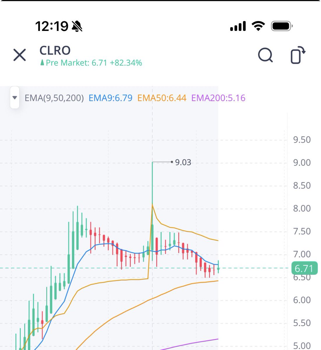 TraderFhr's tweet photo. حقق الهدف مع افتتاح البري 👌🏻🔥 https://t.co/lJeteJLDaJ