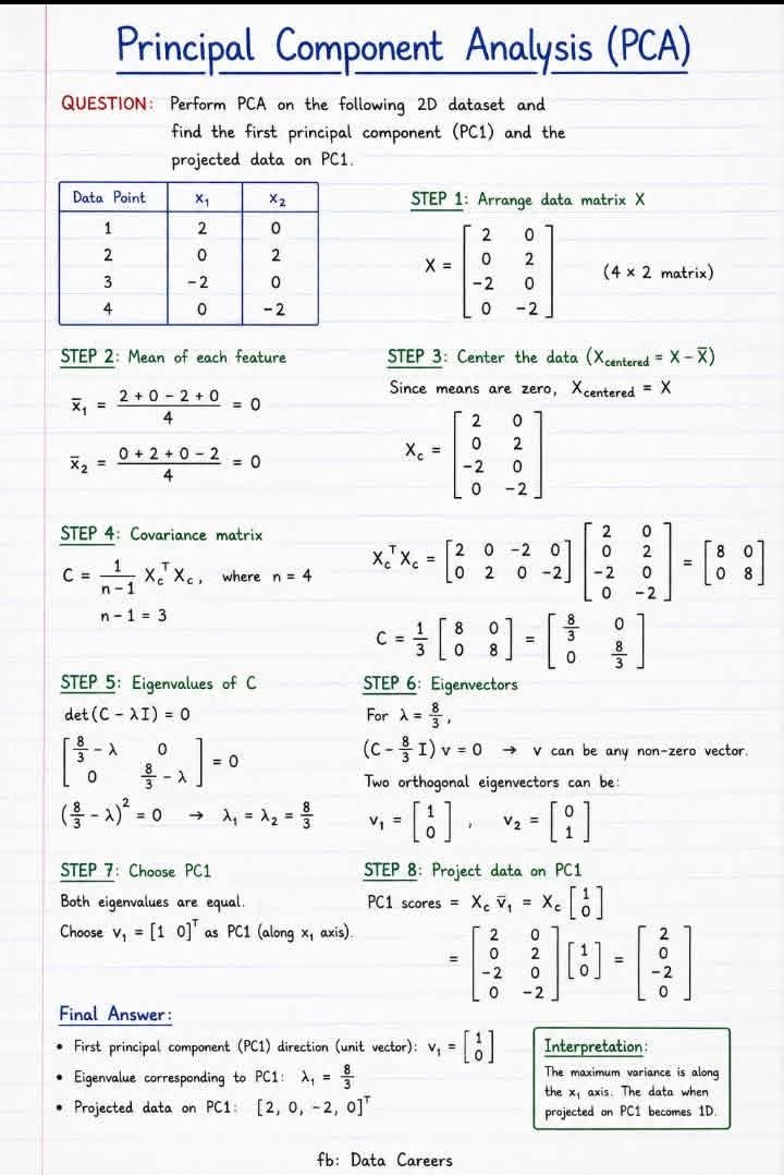 sonukg4india's tweet photo. Principal Component Analysis
Worked Example
Calculating PCAs
Dimensionality reduction
#Clustering #machinelearning #datascience #dataanalytics #unsupervisedlearning #python #PCA https://t.co/pFgdZqRnQh