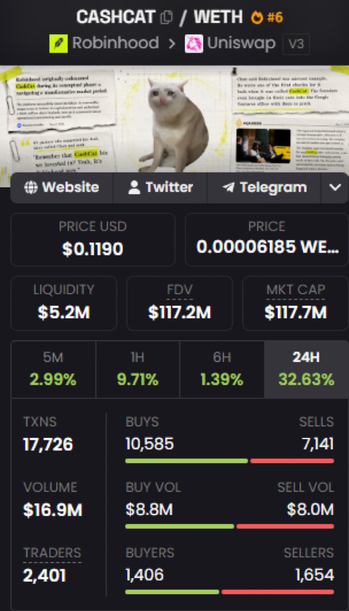 saracrypto_eth's tweet photo. LAST 4 CALLS ON TG

$ANSEM 36k to 450m mil at ATH

$CUPSEY $180k to $18 mil at ATH

$CATE $65k to $88 mil at ATH

$CASHCAT $25k to $180 mil at ATH

CALCULATE THE SUCCESS RATE YOURSELF.

How big do you the NEXT CALL will go?

Link in bio https://t.co/dtDo4pzsRM