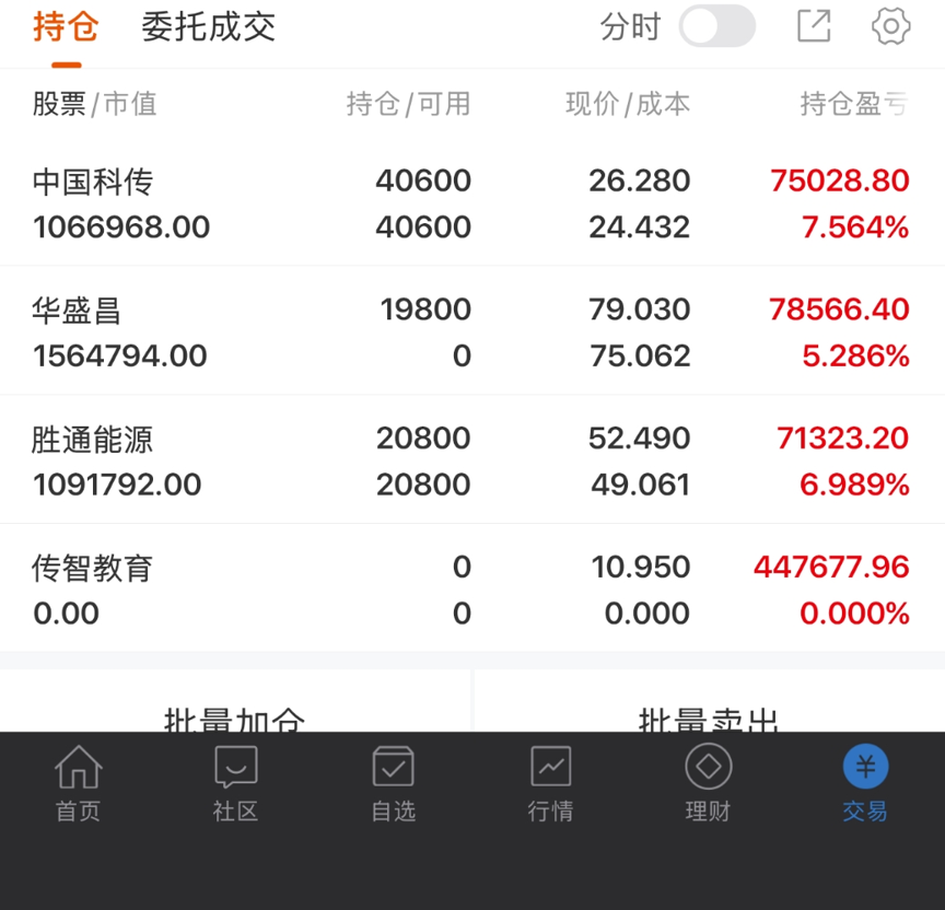 Rugerhound's tweet photo. 传智教育（003032）| 职业教育、IT培训、鸿蒙生态
形态：
低开后震荡走弱，收跌6.65%，收于10.95元，全天换手高达38.58%，量比3.48，为上市以来天量水平。盘中虽一度翻红冲高至11.85元，但随后持续回落，尾盘加速下行，收出带有长上影线的中阴线。8连板后出现放量长阴，属于典型的断板出货信号，筹码高位大量交换，获利盘集中兑现。MACD红柱开始缩短，短期顶部信号明确。

5日线参考：10.37元

操作方向：
五连板后今日断板放量收阴，换手近40%，说明多空分歧达到极致，短线见顶信号较为明确。按计划清仓离场是合理选择。后续保持观望，等待缩量止跌企稳后再做考虑。下方支撑看5日线（10.37元）附近，但短期内不建议抄底，需等待明确的止跌信号出现。

中国科传（601858）| 文化传媒、数字经济、央企改革
形态：
低开后震荡走高，收涨3.63%，收于26.28元，盘中再创阶段新高。量能维持高位，价量配合健康。均线系统多头排列进一步强化，5日线（23.42元）加速上行，MACD红柱持续大幅放大，多头趋势强劲。今日收出小阳线，属于连阳后的正常推进形态。

5日线参考：23.42元

操作方向：
连续上涨后今日继续温和放量上攻，趋势保持完好，持仓不动是合理选择。后续以5日线（23.42元）作为动态止盈线，收盘不破则坚定持股，让利润持续奔跑。上方压力看前期高点30.99元附近，空间仍较为充裕。若出现放量滞涨或长上影线，再考虑逐步兑现。

胜通能源（001331）| 天然气、能源物流
形态：
开盘后震荡走高，收涨4.56%，收于52.49元，盘中再创反弹新高。量能有所萎缩，但涨幅依然可观，说明上方抛压较轻，筹码锁定良好。股价已站稳所有均线，MACD在零轴下方金叉后红柱持续放大，趋势修复信号进一步增强。

5日线参考：46.30元

操作方向：
连续4日上涨，量能有所萎缩但价格稳步上行，属于典型的缩量推升形态，趋势健康。持仓者继续以5日线（46.30元）作为动态止盈线，不破则坚定持有。需关注前期平台68元一线的压力，届时若出现放量滞涨，可考虑部分兑现。未介入的不宜追高，等待回踩5日线附近的机会。

华盛昌（002980）| 仪器仪表、测量测试、核辐射检测
形态：
昨日涨停后今日继续震荡走高，收涨3.80%，收于79.03元，盘中最高触及80.18元后小幅回落，收出带上影线的小阳线。量价配合良好，股价已站稳5日线、10日线，MACD绿柱已缩短至接近零轴，DIF（-8.79）与DEA（-8.73）即将金叉，底部转势信号逐步明确。但20日线（83.19元）和60日线（103.06元）仍在上方较远，修复需要时间。

5日线参考：70.72元

操作方向：
昨日涨停后今日继续温和放量上攻，底部结构逐步成型，低吸建仓逻辑合理。介入后以5日线（70.72元）作为止损位，收盘不破则持股。上方20日线（83.19元）为短期主要压力位，若能放量突破该位置，则中期趋势进一步确认，可考虑加仓；若在该位置遇阻回落，则关注10日线（73.02元）附近的支撑，不破则继续持有。由于上方中长期均线压力较大，仓位控制在合理范围内，不急于重仓。
#A股 #行情 #炒股日记 #股民