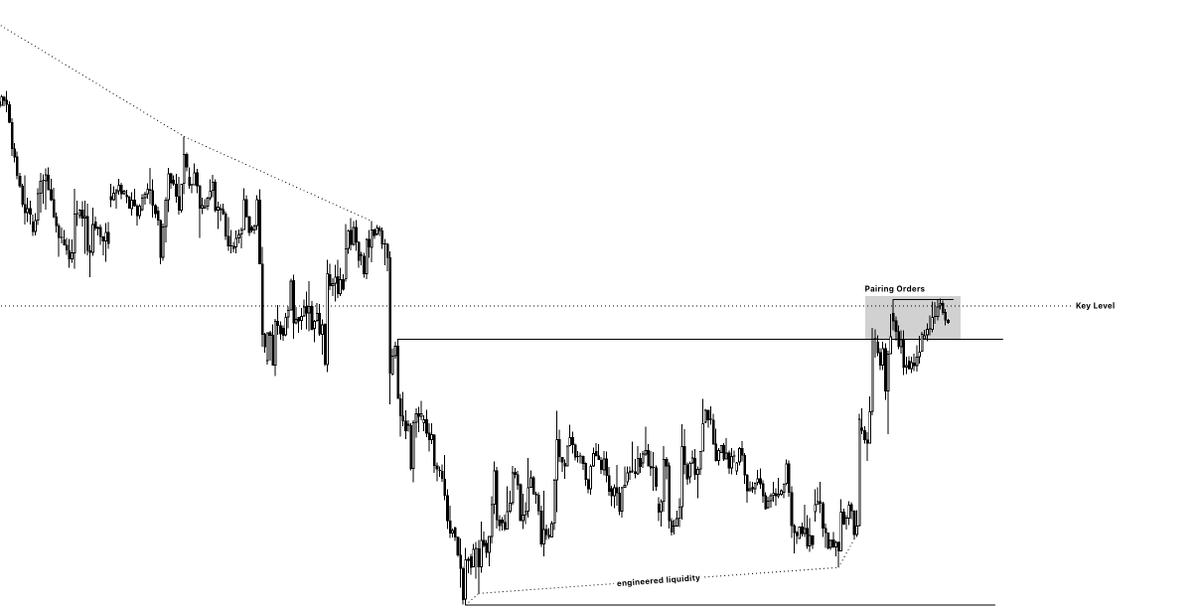 stuck_fx's tweet photo. @tradewithjamesX https://t.co/uWWUqU5pKE