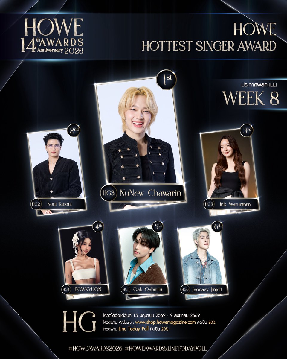 howemagazine_th's tweet photo. ✨ #HOWEAWARDS2026 ✨

ประกาศคะแนนโหวตสะสมสัปดาห์ที่ 8
รางวัล HOWE HOTTEST SINGER AWARD

1. โหวตผ่าน Website : https://t.co/RWXLeMQOH2 
คิดเป็น 80% (ไม่จำกัดจำนวนต่อวัน)
2. โหวตผ่าน LINE TODAY Poll คิดเป็น 20% (โหวตได้ 1 ครั้งต่อวัน)
Link : https://t.co/P5BPaeJ4Cb

#HOWEMAGAZINE #HOWEAWARDSXLINETODAYPOLL