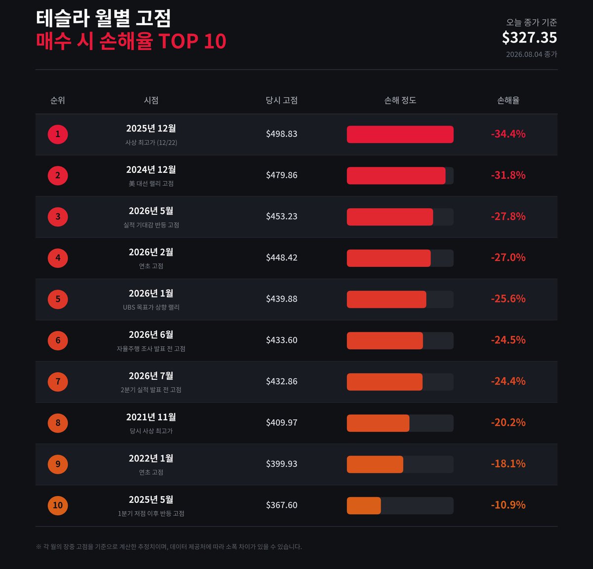 lee_jme2's tweet photo. 난 여기 중 하나에 해당이 되는데…
계속 가지고 있으면 부자가 된단 말이지?
물온 그런 믿음으로 들어온 건 맞다. https://t.co/1tva3p8zzU