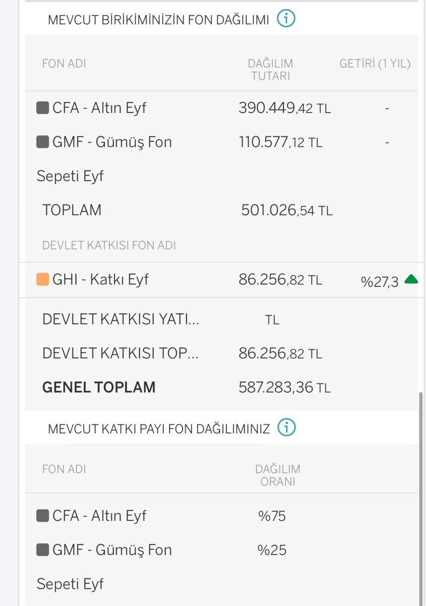 bisikletteborsa's tweet photo. Dün altın ve gümüş için güzel bir gündü.Sabırla beklemeye devam. Ne demişler tekkeyi bekleyen çorbayı içer. https://t.co/KZLSE7VObD