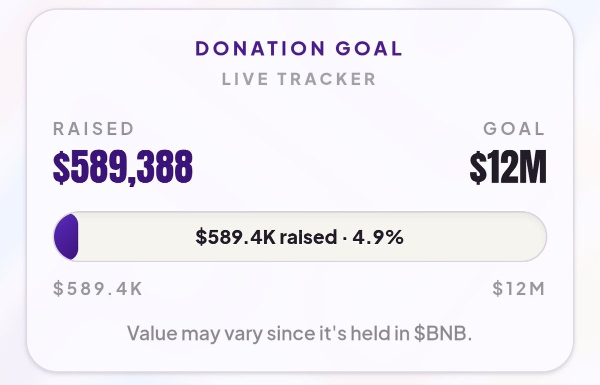 _KaBooTa_'s tweet photo. @TCryptochicks But everyone ignores @PrisonProf_BNB that  is doing his job, the community is helping @MichaelGSantos @cz_binance Supported 2 million, bnb community on 990 bnb💪No farm and no callers, just a community. https://t.co/vNyhPVhNcz