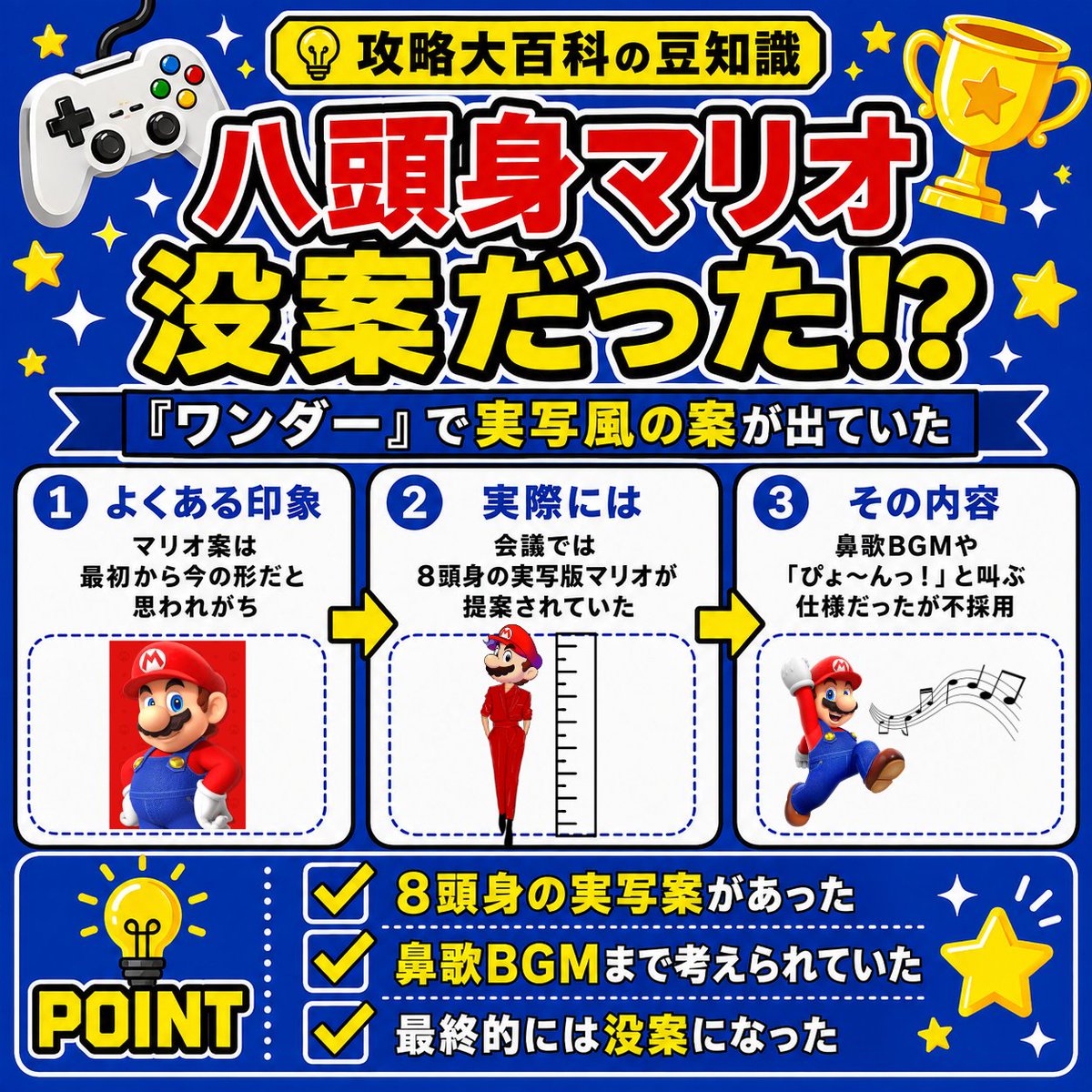 gamepediajp's tweet photo. 『スーパーマリオブラザーズ ワンダー』には、
8頭身の実写版マリオという衝撃の没案がありました。

BGMを自分で鼻歌にし、
ジャンプするたびに「ぴょ～んっ！」と叫ぶ仕様😂

公式のアイデア会で本当に提案されましたが、
不採用に。

少しだけ遊んでみたいと思った人、
正直に手を挙げてください🧐 https://t.co/I1Q75VqDXP