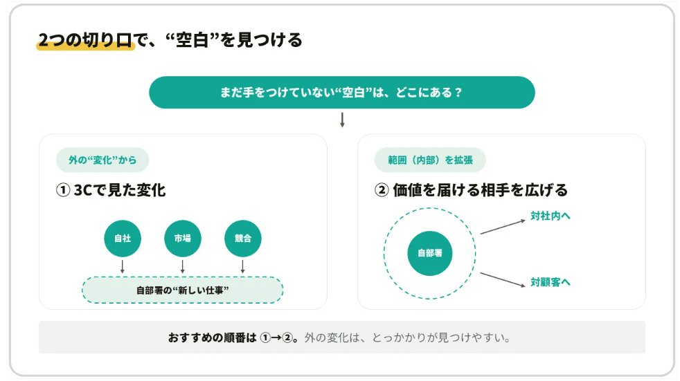 zoweb00's tweet photo. 【自部署のやるべきことを考える】
現在も目標達成してるし、今後も再現性をもって達成し続けられそう。と思ったらこんな風に『あなたの部署でまだやれること』を見つけられるかもしれないです。

１）外部変化への対応
２）内部からの拡張を検討

↓詳しくはnoteで
https://t.co/tB4sALfZON

#MGRの仕事 #図解
