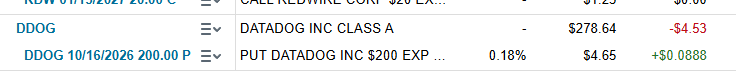 SignalForgeQ's tweet photo. DDOG Puts locked and loaded for a sell the news blowout earnings after the bell! At a PE = 700 &amp; PS ca. 26 (10+ considered insane), it can only go down! 

#DDOG #Datadog #Puts #shortingstocks https://t.co/FQ0KDNTWlO