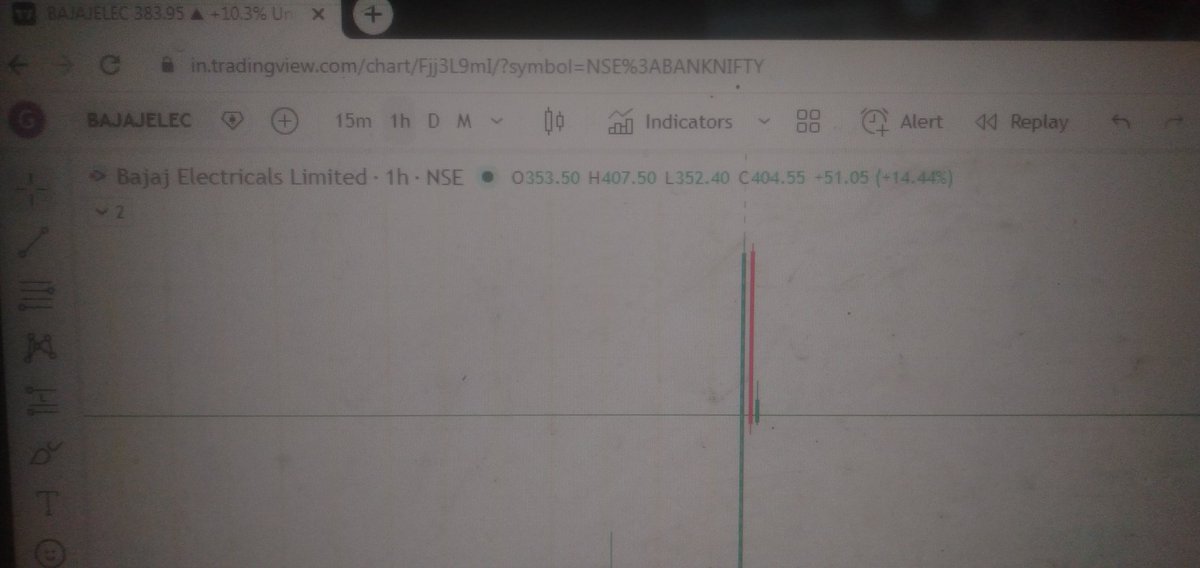 DILISHAFINANCE's tweet photo. 🎯  Target Achieved 

                    in

    😎 BAJAJELEC ✅
 
#swingtrade #equitytrading #nse #Stockmarket #stockmarketindia #sharemarket #nifty50 #banknifty #trading https://t.co/S2qAVa3ull