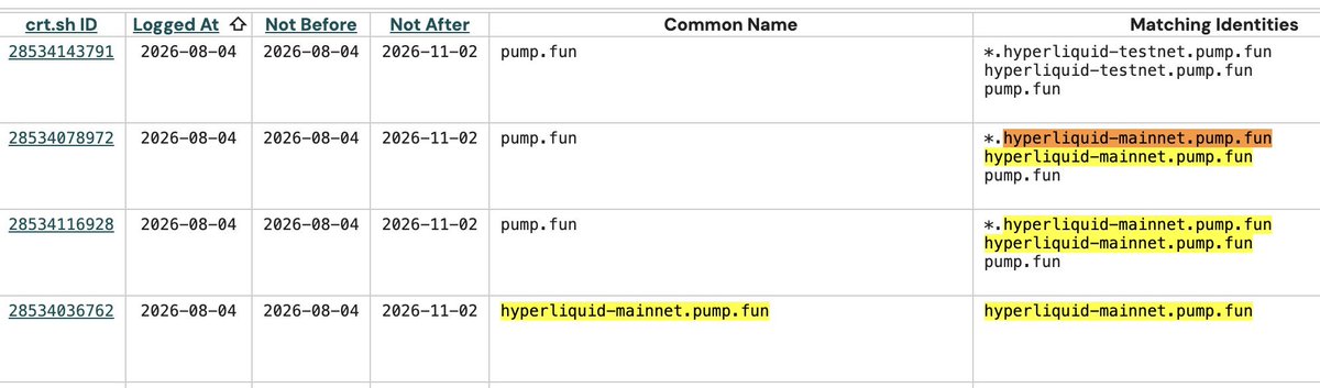 KookCapitalLLC's tweet photo. looks like pump fun is about to integrate hyperliquid perps via builder codes

$hype to 3 digits soon https://t.co/5qzGsNeGKW