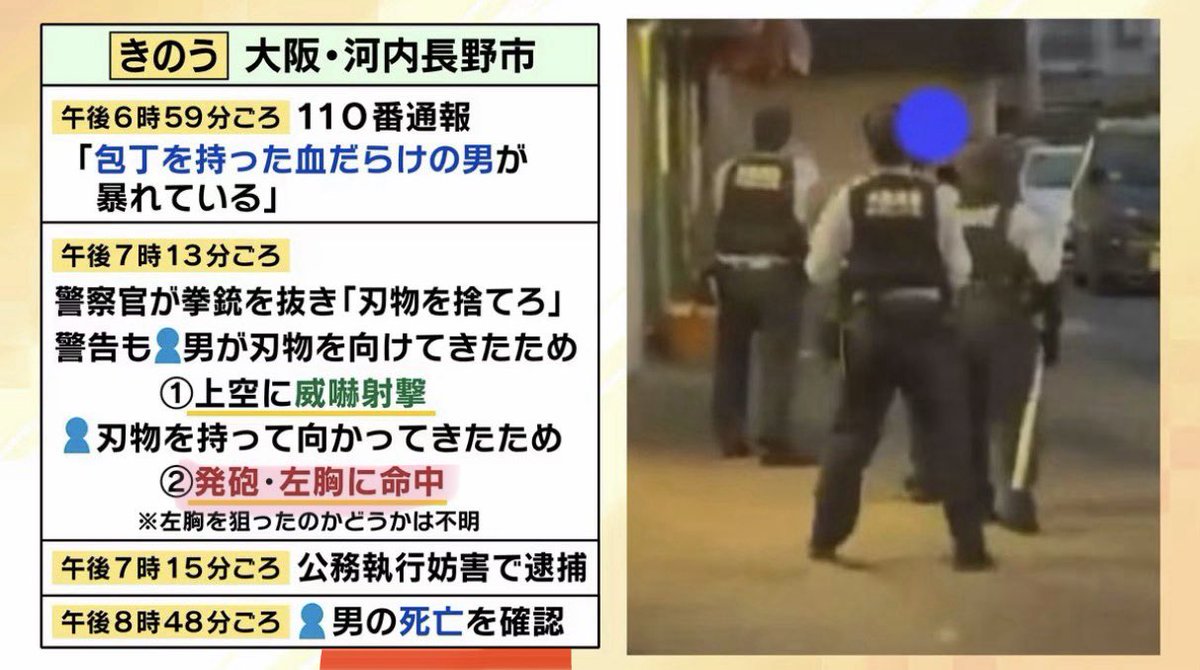 tourouken555's tweet photo. 大阪府の警察官が
刃物を持って暴れた男に発砲し
男は死亡した

「警察官は何も悪くない」って思う人✋ https://t.co/5x66YXgVB6