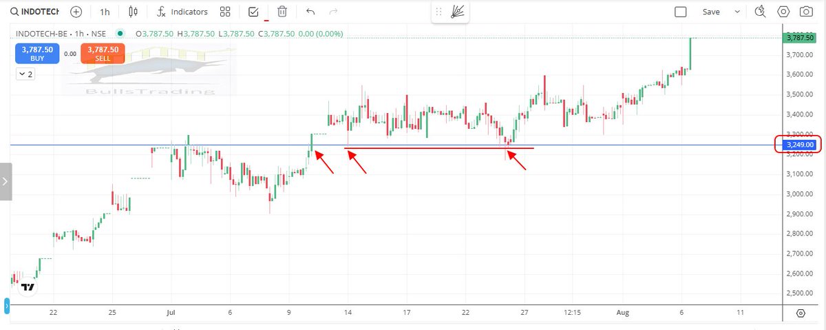Bullstrading tweet picture