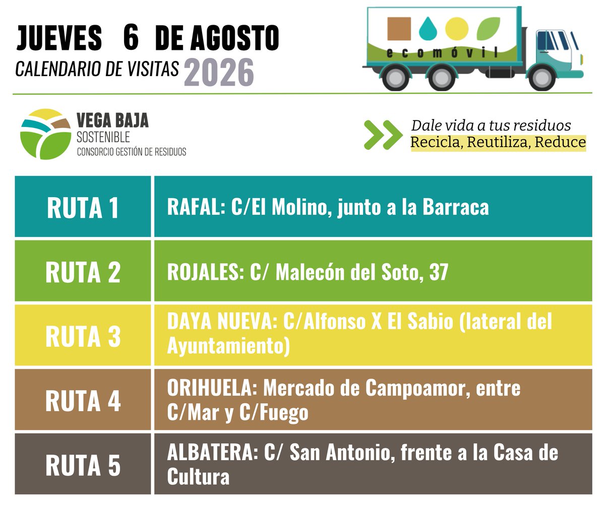 CVBSostenible's tweet photo. ¡Buenos días! Hoy jueves, 6 de agosto, 🚐 nuestros Ecomóviles se encontrarán desde las 🕔 7.30h a las 15:30h en:
📌 #Rafal
📌 #Rojales
📌 #DayaNueva
📌 #Orihuela
📌 #Albatera
📲 Más información: https://t.co/M44lRfObWx https://t.co/0OtpTjLe2e