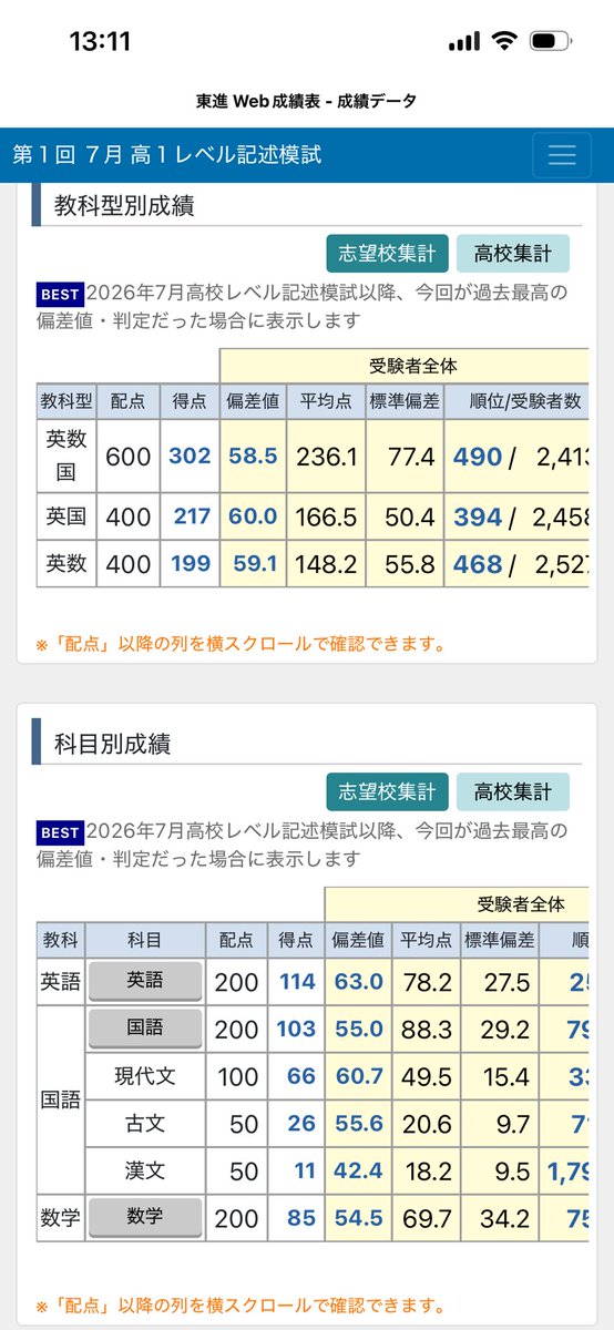 9euwooj's tweet photo. C判定でたけど流石に母数少なすぎて参考にならないよなぁ https://t.co/C7RL4wZALP