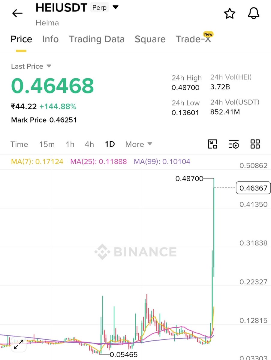 Najbul30's tweet photo. Happy or not ? 

$HEI HEI HEI https://t.co/0Rg6EbuOVN