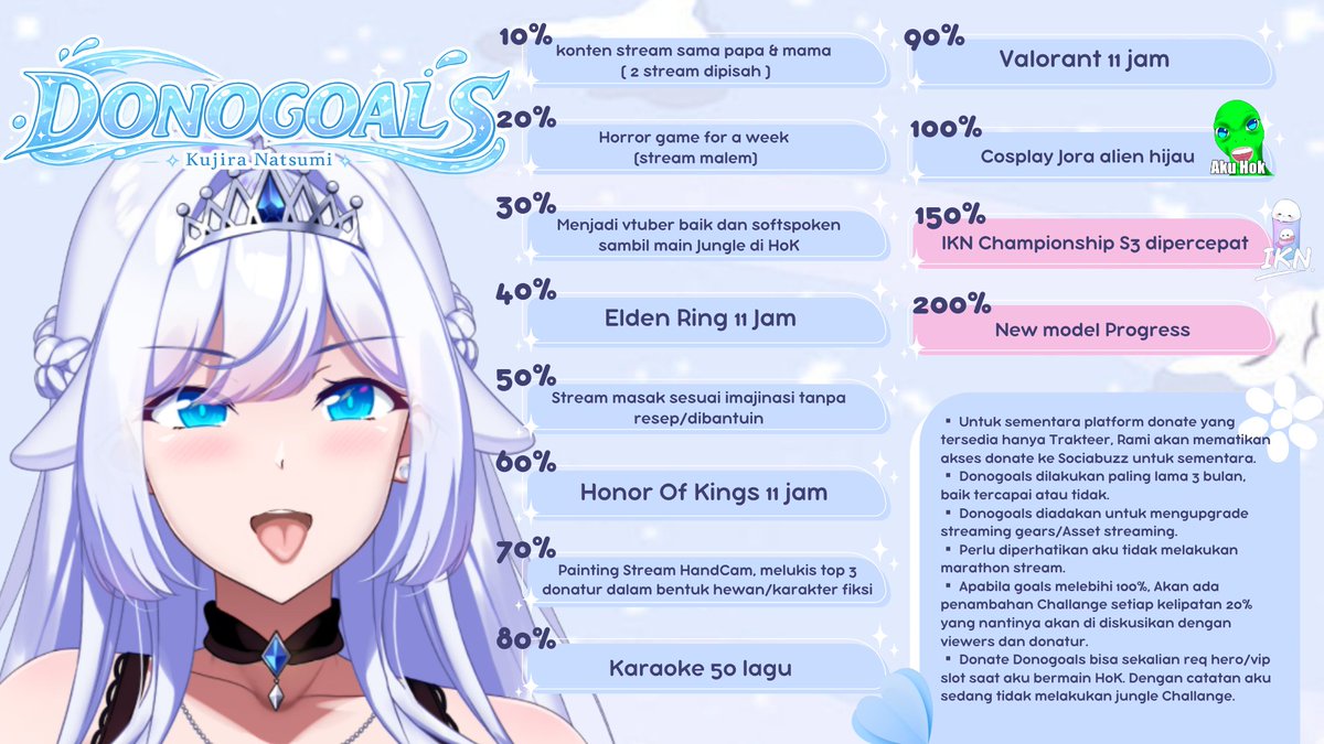 KujiraNatsumi's tweet photo. ☾︎ ₊˚ Rami's First DonoGoals ♡

Hai ikan-ikan kaleng, berhubung dengan streaming gears-ku yang mulai rapuh aku berniat untuk memulai Donogoals.

Donogoals dimulai dari 6 Agustus dengan target waktu pelaksanaan 3 bulan maximal. 

── Mohon bantuannya ikan ikanku sayang 💙 https://t.co/nvOz0T6K1z