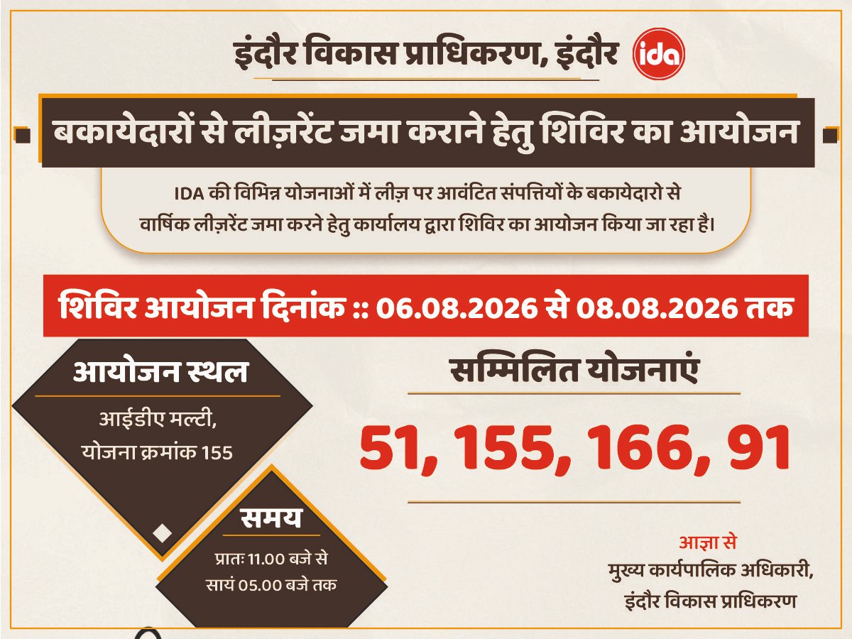 idaIndore22's tweet photo. इंदौर विकास प्राधिकरण द्वारा 06 - 08 अगस्त  2026 तक लीज़रेंट जमा हेतु विशेष शिविर आयोजित किया जाएगा। 
स्थान:आईडीए मल्टी, योजना क्रमांक 155
समय: प्रातः 11:00 बजे से सायं 5:00 बजे तक, 
शिविर में सम्मिलित योजनाएं: योजना क्रमांक 51, 155, 166, 91 संबंधित लीज़धारक समय पर उपस्थित हों। https://t.co/tFOGeV7FEy