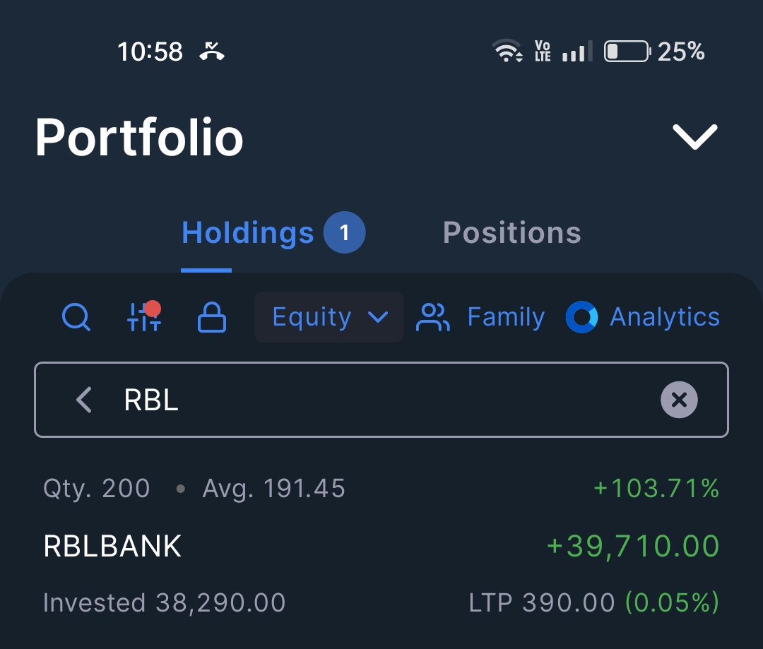 StockMarket1986's tweet photo. Bought #RBLBANK 200 shares at โน191.45 on 06.08.24. Sold 100 today at โน390.
๐ฏ 2x โ
in 2 Years | 100 shares #FreeForever https://t.co/t7OLUUz7X0