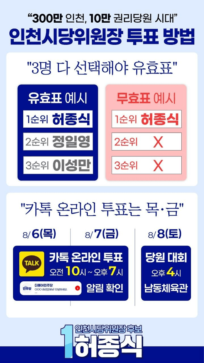 6308jhannes's tweet photo. 인천시당위원장은
1. 허종식 (친명)
2. 정일영 (양다리)
3. 이성만 (친청)
순으로! https://t.co/MZNDHt8JwF