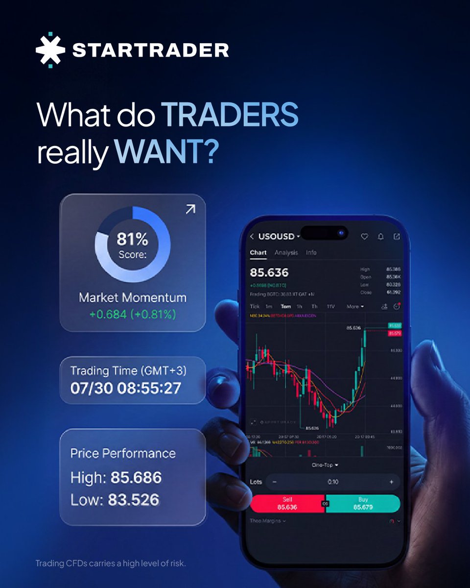 STARTRADER_int's tweet photo. One app. Every advantage. 

CFDs are complex instruments and carry a high risk of losing money rapidly due to leverage. Ensure you understand the risks before trading.

 #STARTRADER #TradingApp #Trading #Forex #CFDs https://t.co/8VzRMOfeQO