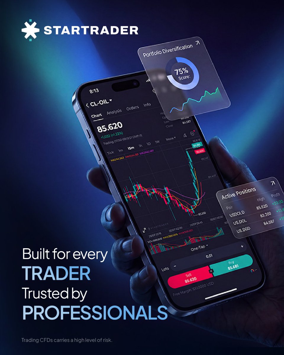 STARTRADER_int's tweet photo. One app. Every advantage. 

CFDs are complex instruments and carry a high risk of losing money rapidly due to leverage. Ensure you understand the risks before trading.

 #STARTRADER #TradingApp #Trading #Forex #CFDs https://t.co/8VzRMOfeQO