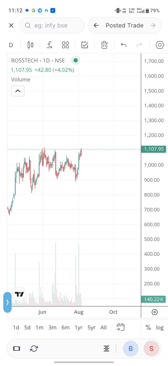 LTETrade's tweet photo. #Rosstech CMP @1108 , 8-10% Loading ... 👍 https://t.co/CcqoRUmi0k