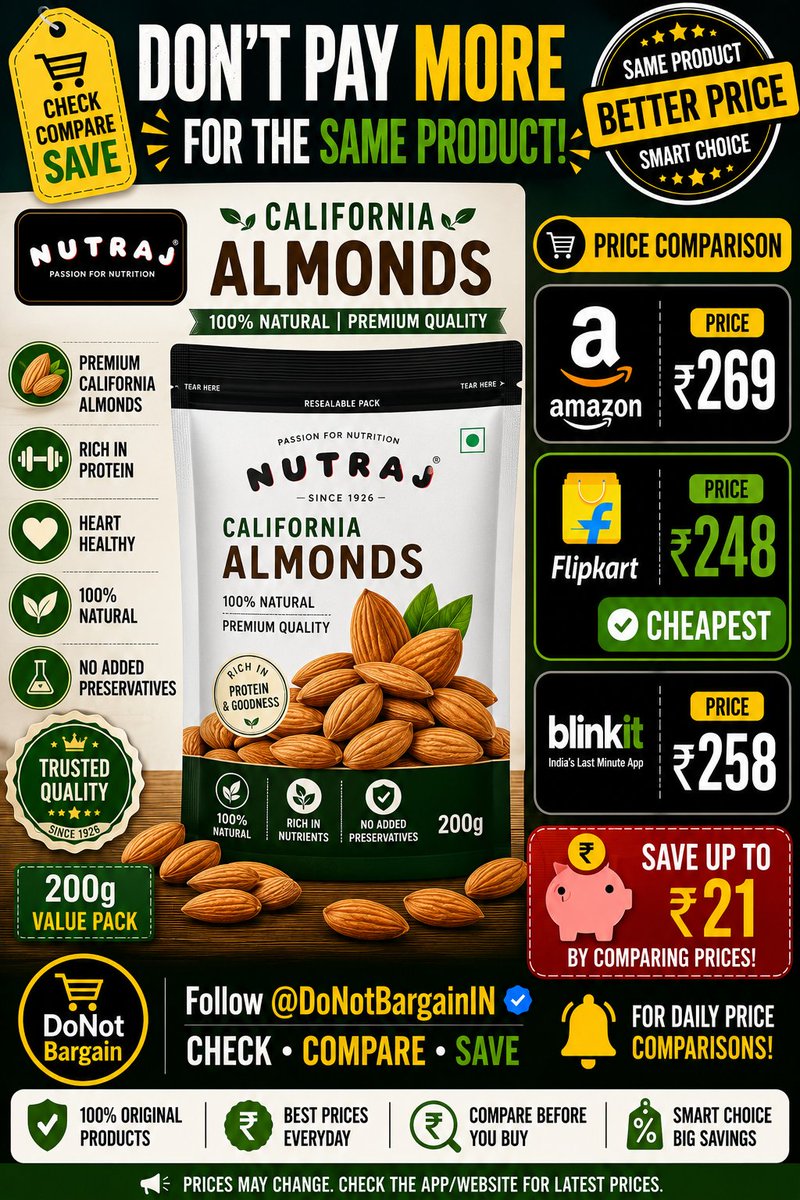 DoNotBargainIN's tweet photo. ❌ DON'T PAY MORE FOR THE SAME PRODUCT!
Nutraj California Almonds (200g)
🛒 Amazon — ₹269
🛒 Flipkart — ₹248 ✅ CHEAPEST
🛒 Blinkit — ₹258
💰 SAVE UP TO ₹21
Follow @DoNotBargainINFollow @DoNotBargainIN
CHECK • COMPARE • SAVE https://t.co/ulIr6bGn1m