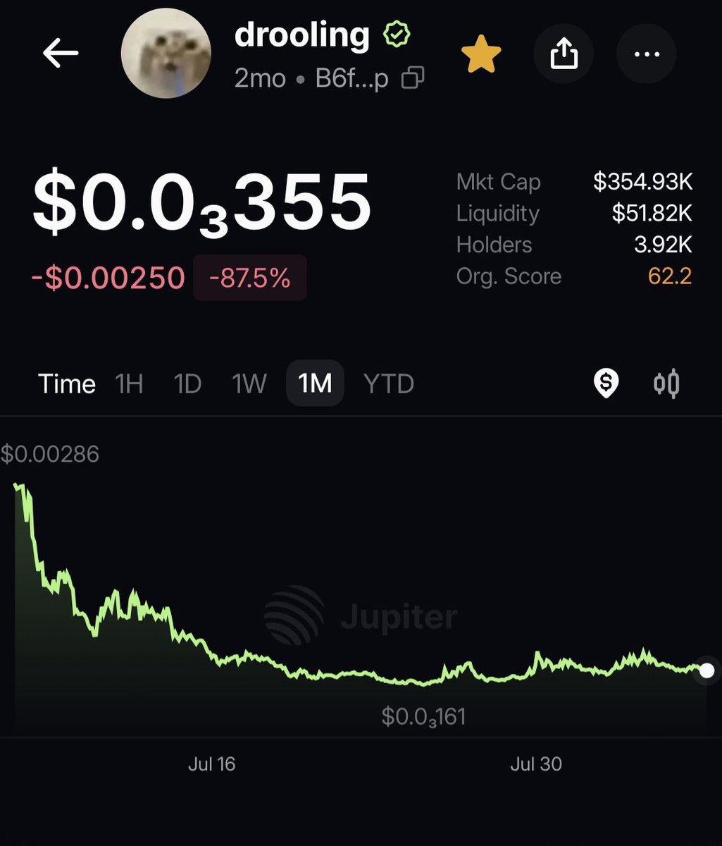TheTokenTamer's tweet photo. $drooling Bottomed or dead? https://t.co/iLeEmJBwMv