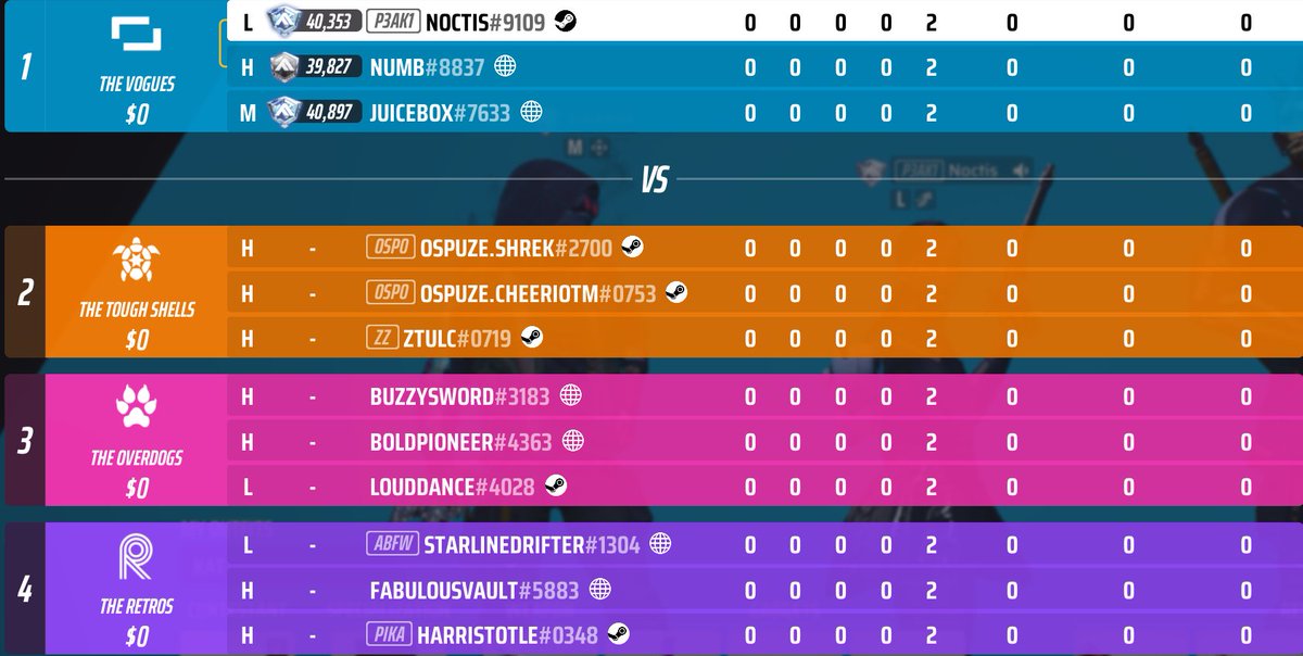 Noctis1117's tweet photo. Yes @EmbarkStudios this is defo the most balanced meta, seeing a lot of mediums and heavies here https://t.co/STjfpNLqLQ