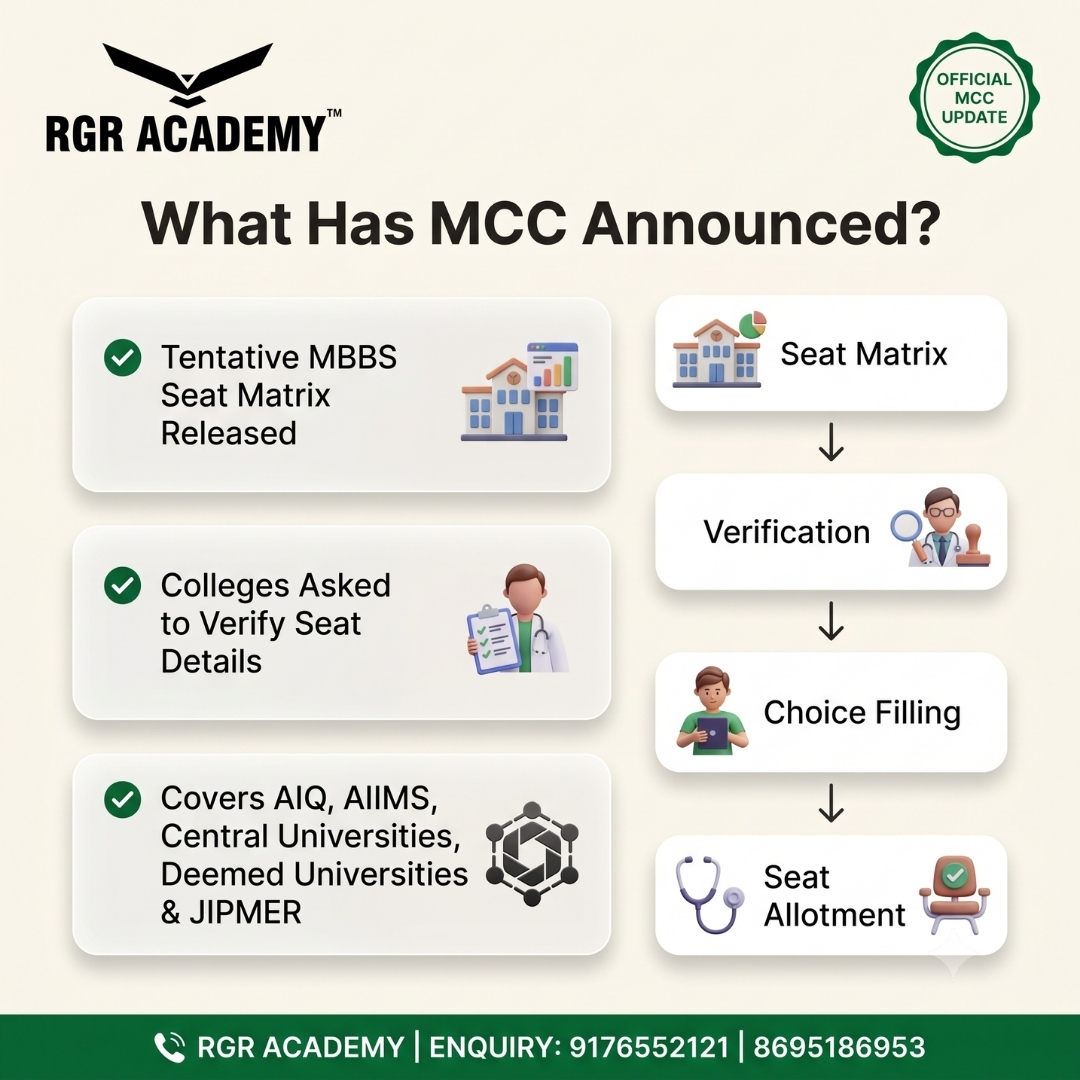 rgracademy's tweet photo. 🚨 MCC releases NEET UG 2026 Round 1 MBBS Seat Matrix. Check before choice filling! #NEET2026 #MCC #MBBS #MedicalCounselling @DGHSIndia @NTA_Exams https://t.co/M25DiPAqjj