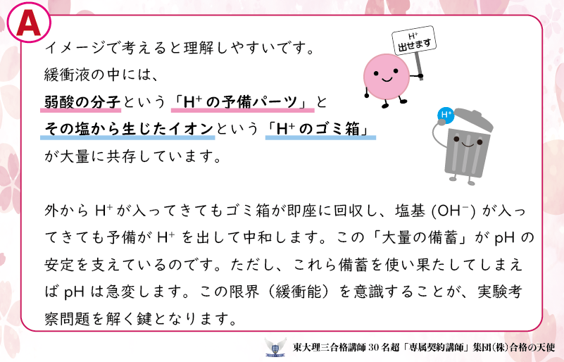 sousui1004's tweet photo. VOL.104
【受講生の質問】＆【東大理三合格講師30名超「専属契約」講師集団（株）合格の天使講師の回答公開シリーズ】

🛑質問
＜化学 実験考察問題を解くカギ＞
 弱酸とその塩を混ぜると、なぜ酸を加えても pH がほとんど変わらないのですか？

🛑回答
画像↓をご覧ください

化学の質問回答バック　ナンバーはこちら↓　　
https://t.co/wXZhgTQCOH

📌チェック
合格の天使の指導　では受験全教科の受験戦略を勘案した個人個人のオリジナル計画の立案に始まり、全教科についてわからない問題のみならず勉強法や様々な質問/相談が何でもできます！
質問できないことはありません！
合格の天使受講生は常にこのような回答を得ています！わからないこと、わからない問題のその原因、そのレベルも人それぞれです。だからこそそれに応じて解決していかないと効率的に実力は伸びないのです！

======================
このような質問回答を無限に得て
医学部、難関大合格へ‼️
======================
↓↓↓
☆☆☆☆☆☆☆☆☆☆
㊙️他指導との絶対的違いを知る
必見コンテンツ㊙️
☆☆☆☆☆☆☆☆☆☆☆☆

【指導に関するQ＆A】
https://t.co/4BU2LblZ3Y

【合格の天使指導の秘密】
歴代100名超＆現30名超の東大理三合格講師が率直に語る
https://t.co/7csDmcBb1h
＿＿＿＿＿＿＿＿＿＿＿＿＿

（株）合格の天使公式サイトトップページ
https://t.co/bt0NpgEP5V
＿＿＿＿＿＿＿＿＿＿＿＿＿