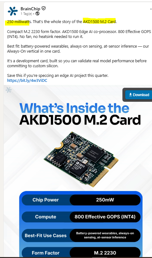 MIAM_Schwan's tweet photo. 250 milliwatts. That's the whole story of the AKD1500 M.2 Card.
Compact M.2 2230 form factor. 
AKD1500 Edge AI co-processor. 
800 Effective GOPS (INT4). 
No fan, no heatsink needed to run it.
https://t.co/A3RErN7f6k
@BrainChip_inc #Akida https://t.co/tZbvaoaYmu