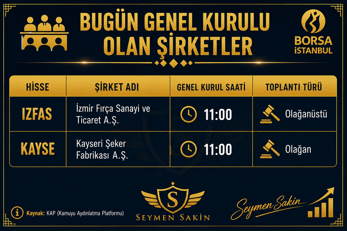 SeymenSakin's tweet photo. BUGÜN GENEL KURULU OLAN ŞİRKETLER👇👇👇
#izfas #kayse #bist100 https://t.co/HUcOZwW3tE