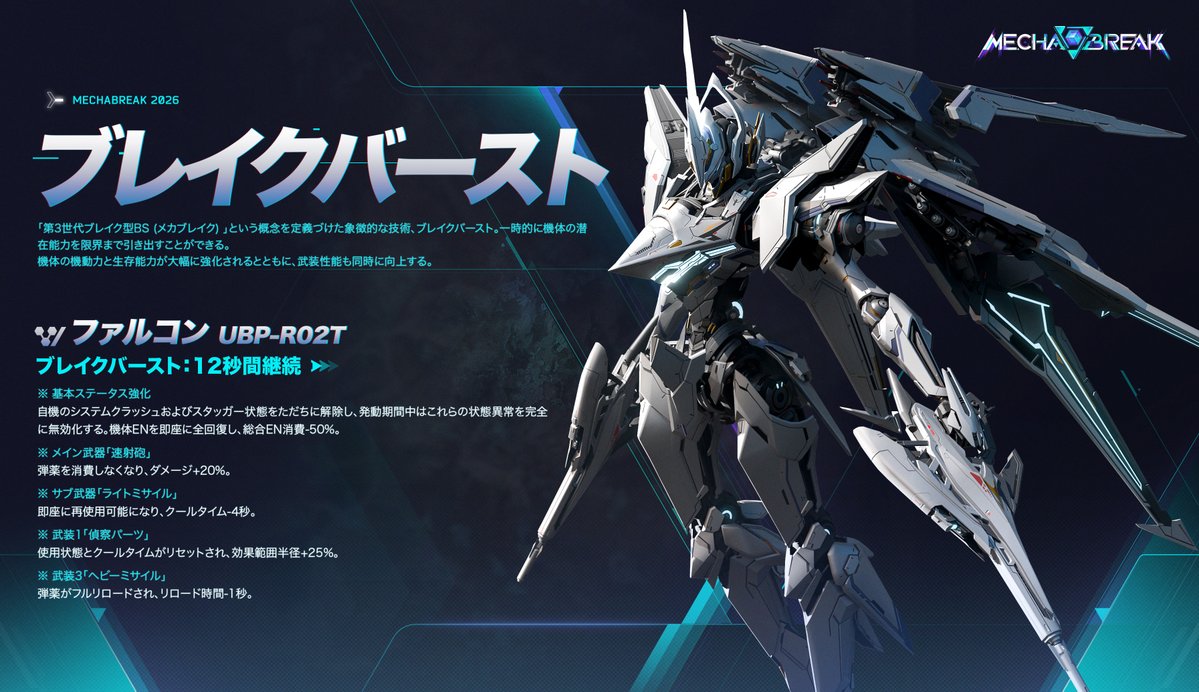 MechaBREAKJP's tweet photo. 『Mecha BREAK』シーズン5、8月4日よりついに開幕！
新システム「ブレイクバースト」も同時実装！

📌「ブレイクバースト」対応モード
エース序列戦（カジュアル）、境界戦場（カジュアル）、マシュマーク、鏡像の回廊、陣列の回廊、激戦演習

🔥戦場で真の力を解き放て！
戦闘中、ブレイクバーストの専用ゲージは時間の経過とともに蓄積されます。
撃墜やアシスト、ダメージ付与、修復、被ダメージなど、さまざまな戦闘行動によってチャージを加速できます。

🎯今回紹介する機体
ファルコン、パンサー、龍淵、トライセラ、鳴神、セレニース、ルミナ、ピナカ、インフェルノ、スカイレイダー

#MechaBREAK #MechaBREAKSeason5 #ブレイクバースト