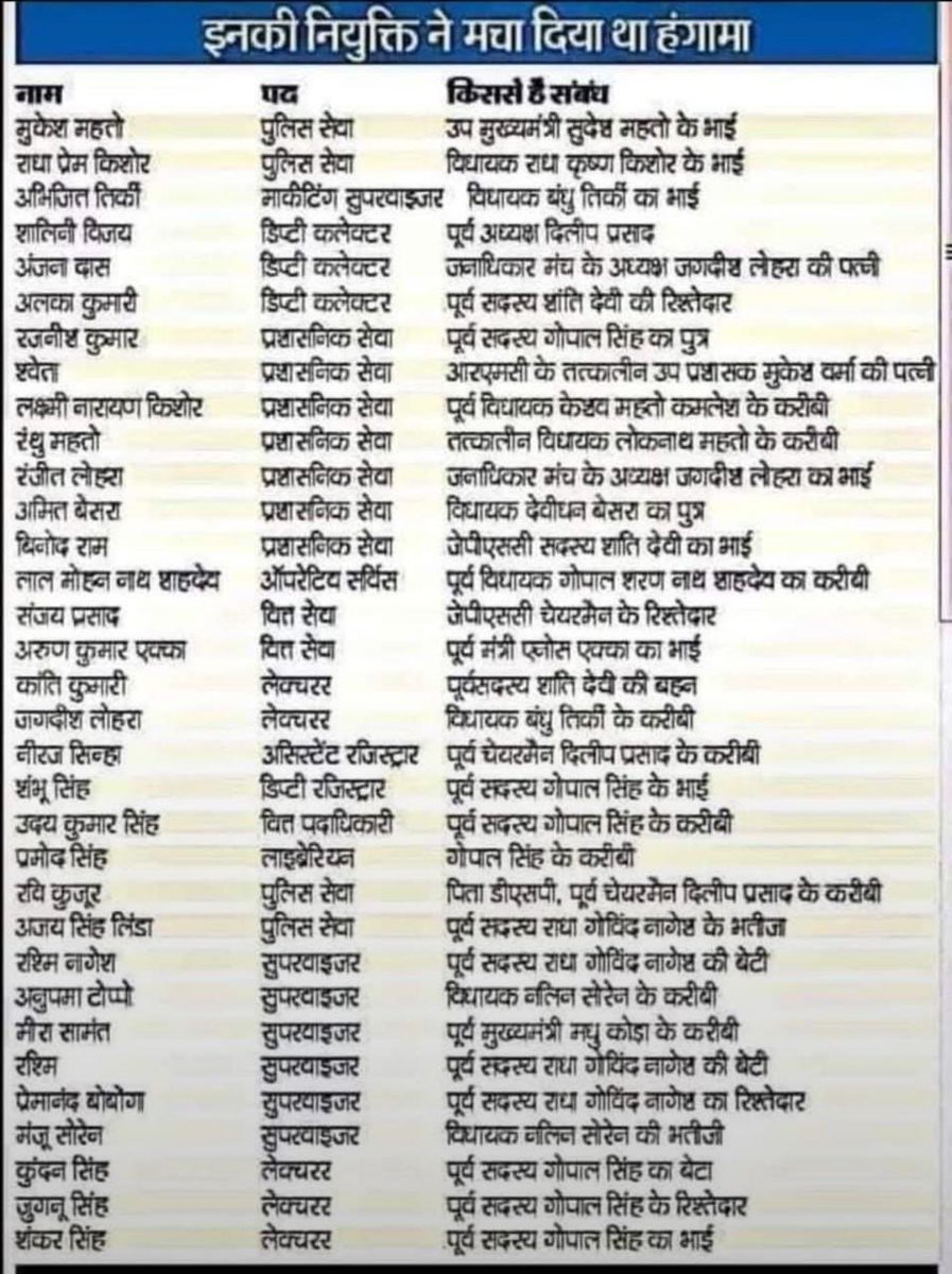 JmmJharkhand's tweet photo. बाबूलाल जी - अमर जी आपके लिए कुछ बोल रहे हैं। 

इस लिस्ट में एक नाम जो छूट गया है - उसे बाबूलाल जी बतायेंगे। https://t.co/ZxGMveCMJo