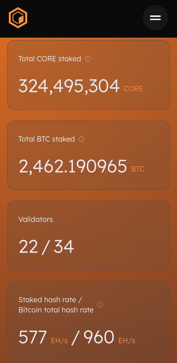 Core_believerx's tweet photo. A million plus $CORE being staked daily speaks more than just conviction. It's accumulation happening right before us. While some people are skeptical, investors are positioning themselves. 

Wealth is built in silence, not during hype, in boring times!

Believe in something! https://t.co/DUgPmVhl3i