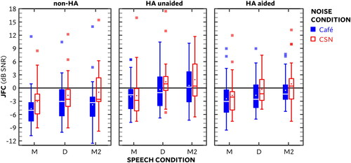 ijaonline's tweet photo. The just-follow #conversation test: a quick, reproducible measure of subjective #intelligibility that is not sensitive to #amplification
#OpenAccess #NewArticle #IJA by Whitmer, McShefferty & Smeds
#AuDpeeps #Audiology
https://t.co/SWovUajhWo https://t.co/UwJ1hL2218