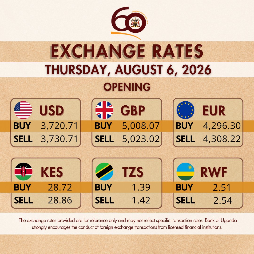 BOU_Official's tweet photo. Bank of Uganda Opening foreign exchange rates for Thursday, August 6, 2026.

To access more UGX exchange rates against other currencies: https://t.co/zi6CfZ30VQ https://t.co/1qfkDrxY00