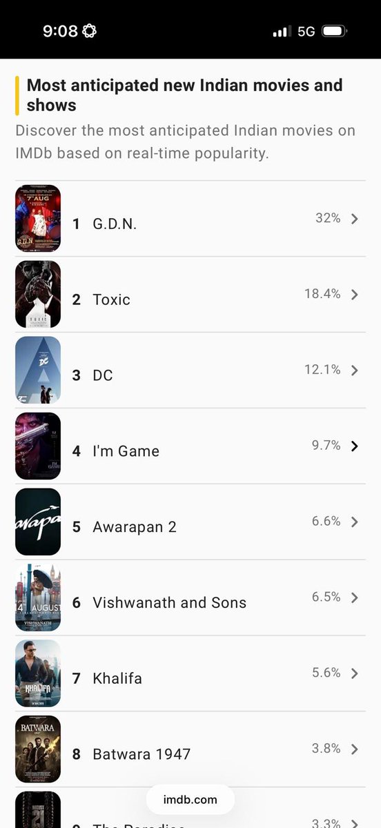 rameshlaus's tweet photo. *#GDN ranks 1st in IMDb - The Most anticipated Indian Movie* 🎥 

In theatres from TOMORROW.

@ActorMadhavan #VargheseMoolan #GovindVasantha @agscinemas @vijaymoolan @NetflixIndia @APIfilms @divomusicindia @WarnerMusicIN @DharmaMovies @SpiritMediaIN @homescreenent @SureshChandraa @AbdulNassaroffl @DoneChannel1 @ihorsesc

#GDNMovie #GDNTamilMovie #EdisonOfIndia #InCinemasAugust7