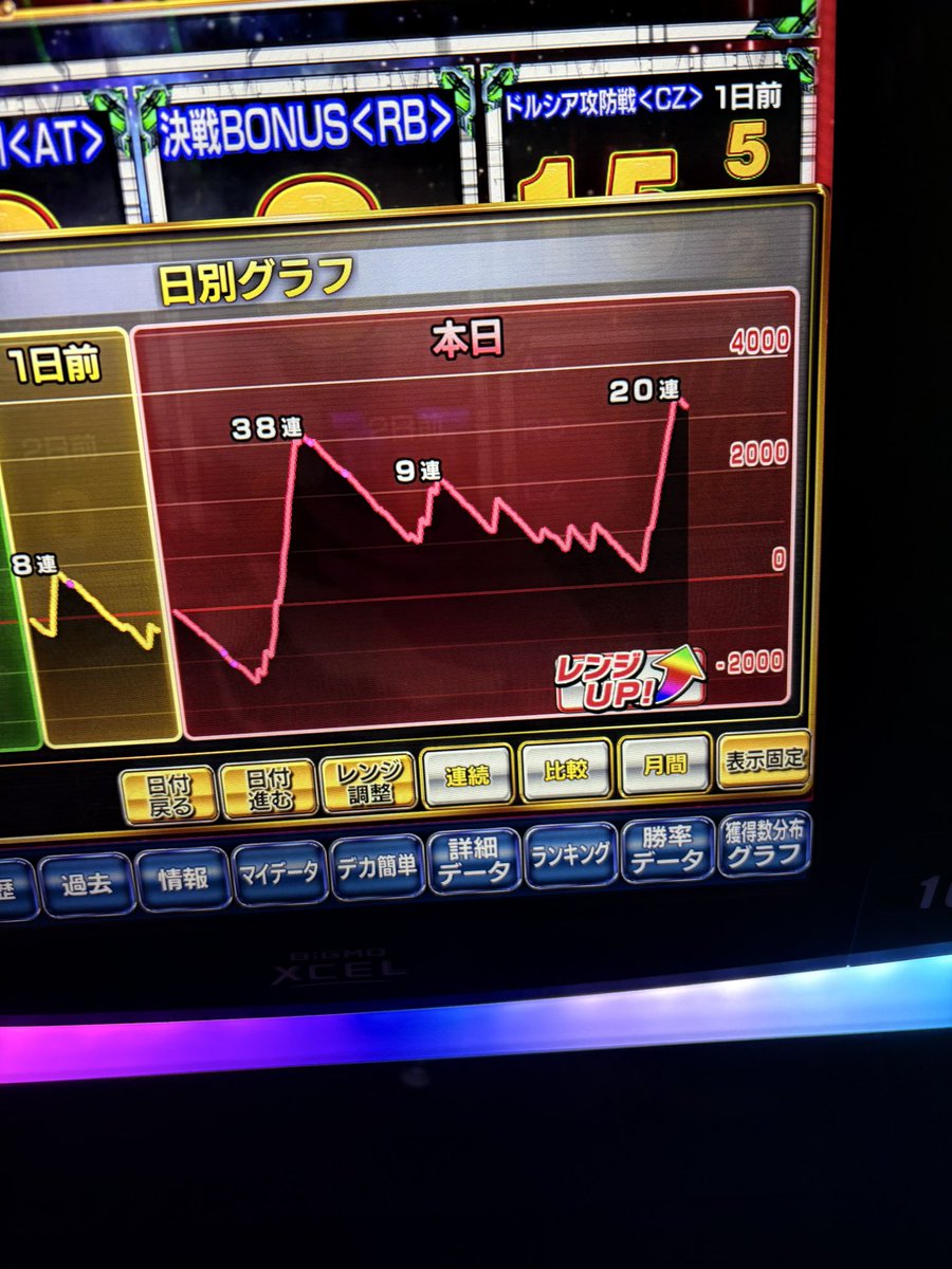 Lovebotn's tweet photo. ヴァルブレイブでこのあと8000枚まで行けた https://t.co/E7h68d84vm