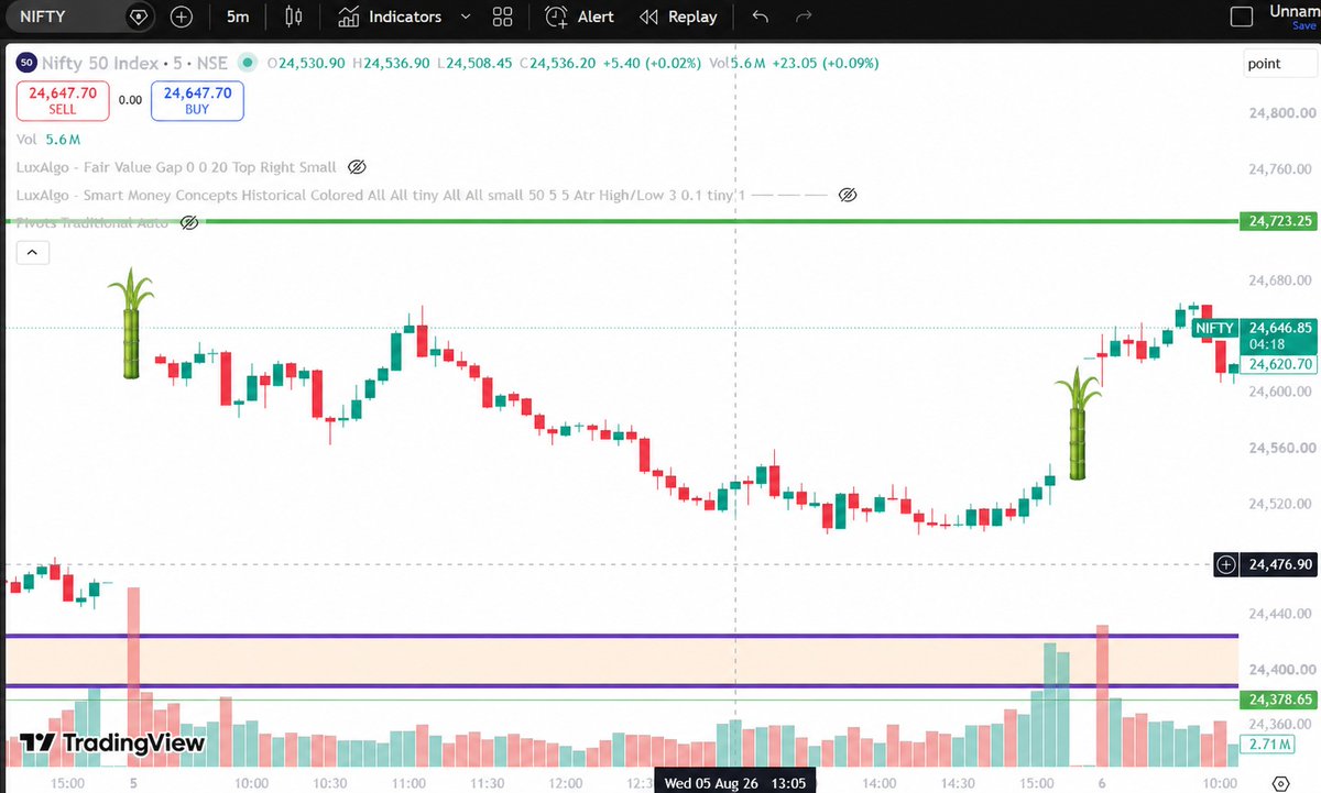 anoop219's tweet photo. Dear @nitin_gadkari Ji,
Stock Market में CAS (Commercial Agriculture Scheme)लागू करने का सुझाव आपका था क्या?
आज Opening और Closing Candles की जगह Sugarcane दिखाई दे रहे हैं. 🌾📈
Traders भी अब खेती करने लगें क्या? 😂
#nifty50 #cas #sensex #sebi https://t.co/SolNYRibu2