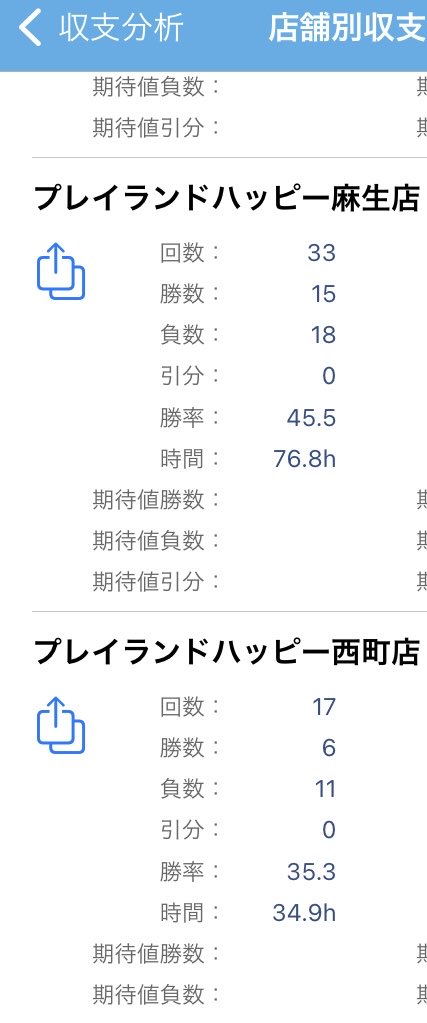 shinsukeohashi's tweet photo. 麻生強すぎて栄町に申し訳無くなる。
ここは、死んだ親父と若い頃に遊んだ思い出のホール。昔はこのホールが話題になったんだよ。 https://t.co/P8DYOdp5rn